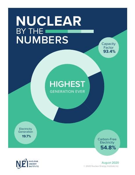 nuclear-by-the-numbers