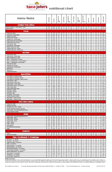 Nutritional-Chart-Oct-2019-update