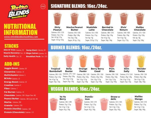 Nutritionals_Overview_RETRO_POF