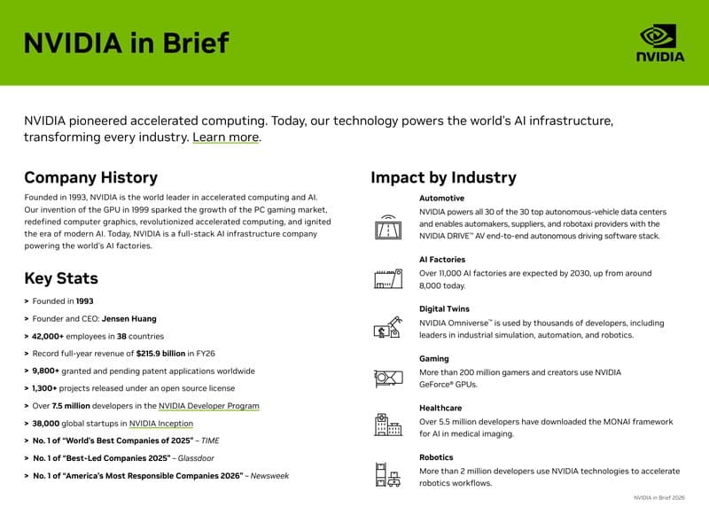 NVIDIA In Brief