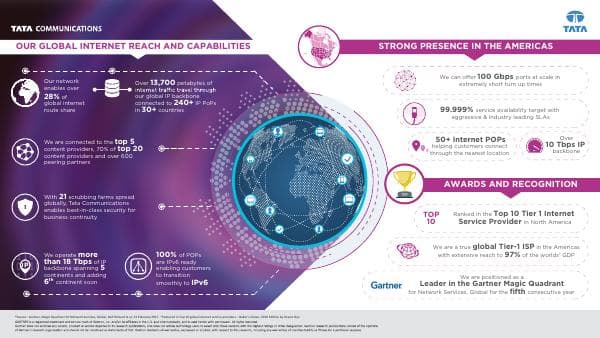 NWS-Internet-Infographic-April2018