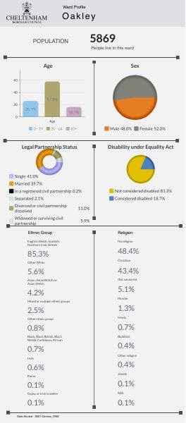 oakley_ward_profile_infographic