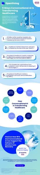 OD-Healthcare-infographic