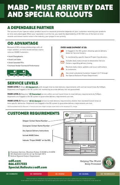 OD_MABD_SpecialRollouts_Infographic