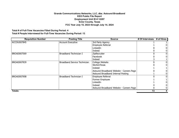 Odessa-396C-and-Submission-2024