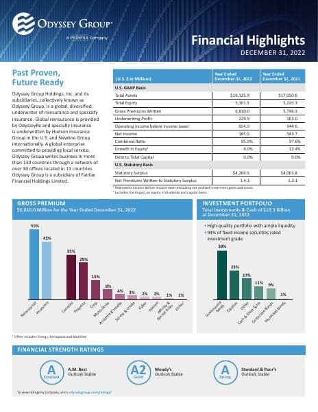 Odyssey_Group_2022_YE_Financial_Highlights_04.12.2023