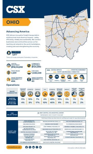 Ohio_StateFactSheet
