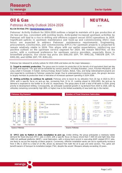 Oil-and-Gas-231221-SU-Kenanga