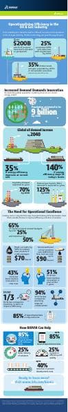 oil-gas-infographic-biovia