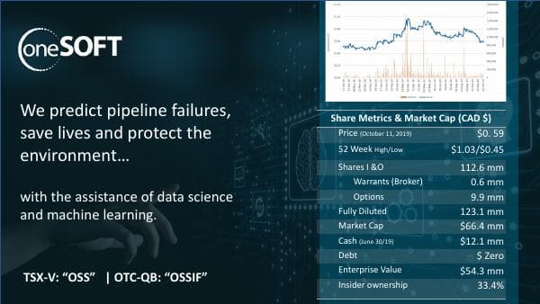 OneSoft Solutions_October_2019_135_47135