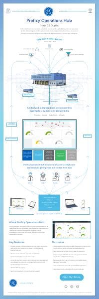 Operations-Hub-Infographic