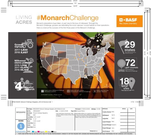 Optimized_Monarch%20Challenge%20Infographic_2016-2018version