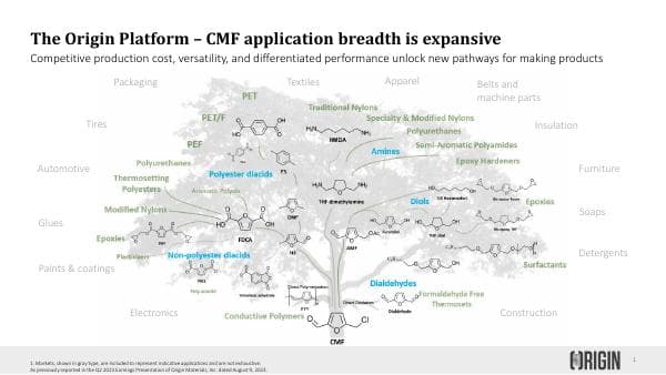 Origin-CMF-Application-Breadth