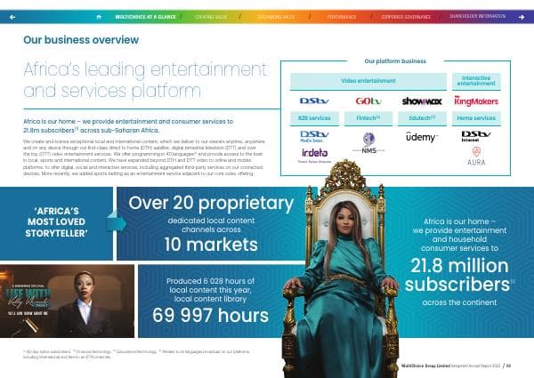 our-business-overview