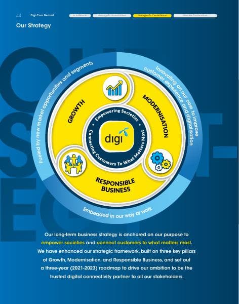 Our_Business_&_Strategy