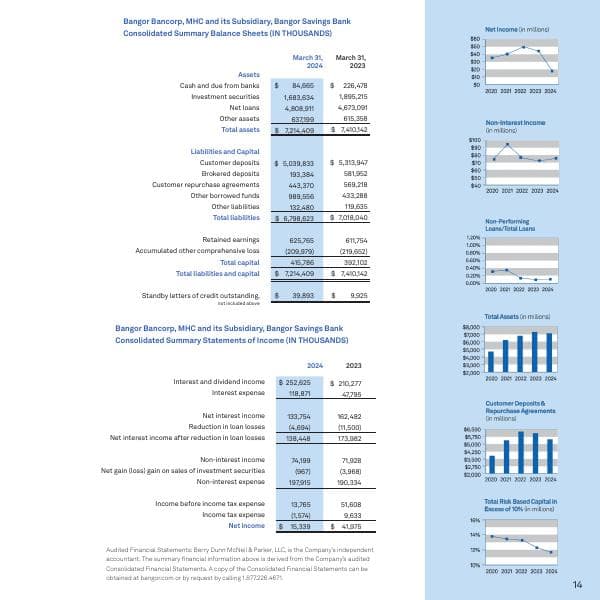 Our-Financials-Annual-Report-2023