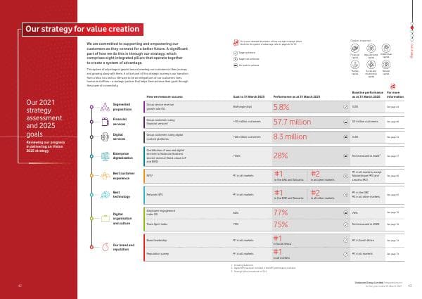 Our-strategy-for-value-creation