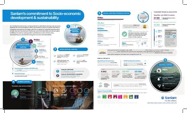 Our-Transformation-Achievement