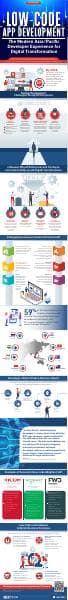 OutSystems-IDC_infographic_Lowcode_AppDevt