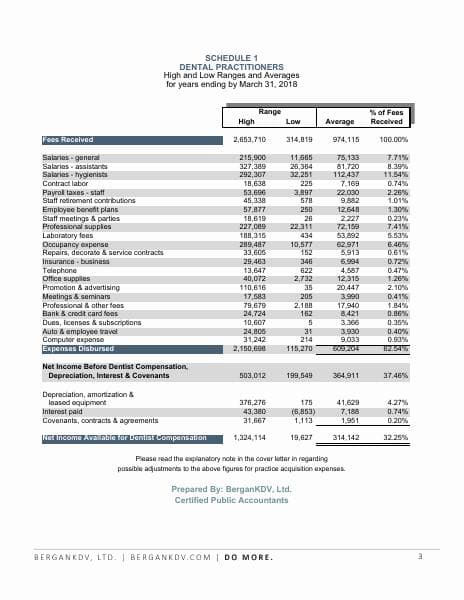Overhead-Survey-2018.BerganKDV