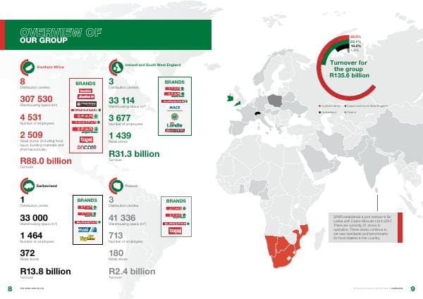 Overview_of_the_group_2022