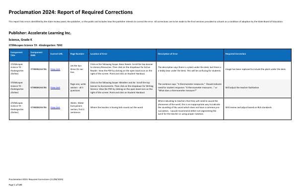 p2024-required-corrections-report