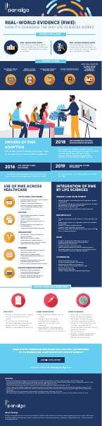 Panalgo-RWE-Infographic