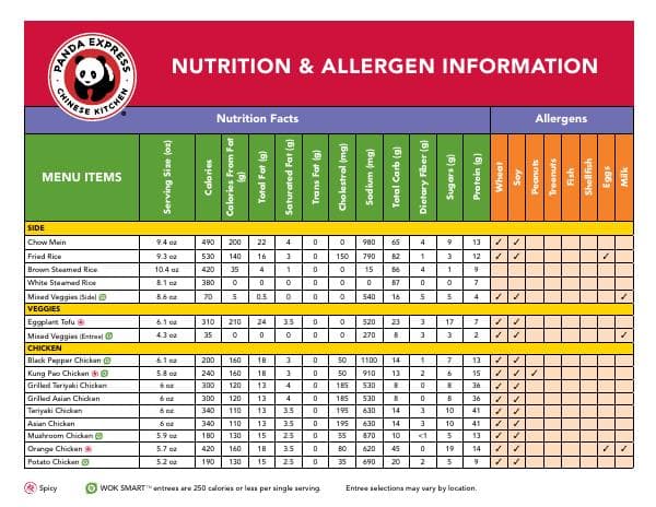 Panda_Express_Nutrition_and_Allergen_Info