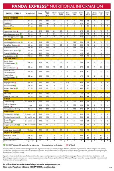 Panda-Express-nutrition-information