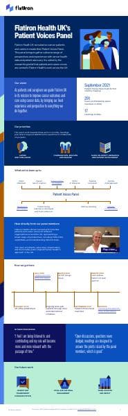 Patient%20Panel%20Summary%20infographic