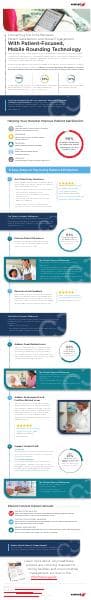 PatientConnectInfographic