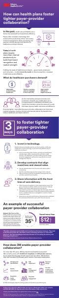 payer-provider-collaboration-infographic