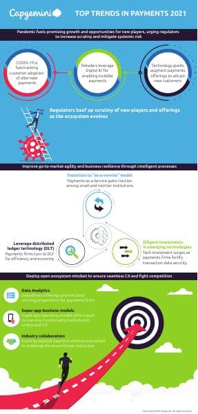 Payments-Top-Trends-2021-Infographic-vFinal