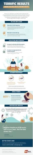 pc_112321_rcmforprimarycare_smallpractice_infographic