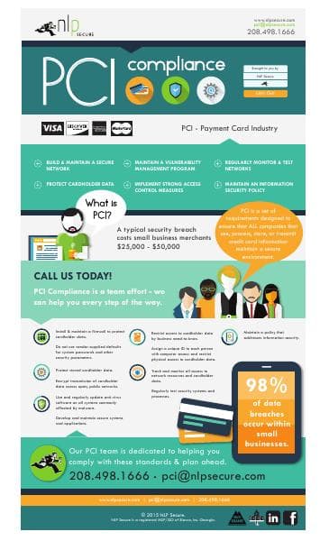 PCI-Infographic_NLP-Secure