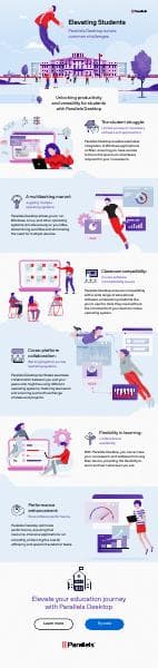 pd19-infographic-education-all