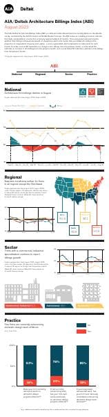 PD23_09-Sept_ABI_infographic_V02