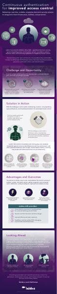 PDF-Automated-Installation-Entry-Infographic-Leidos_0