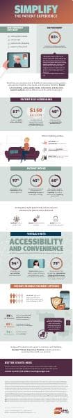 pe_simplifythepatientexperience_infographic
