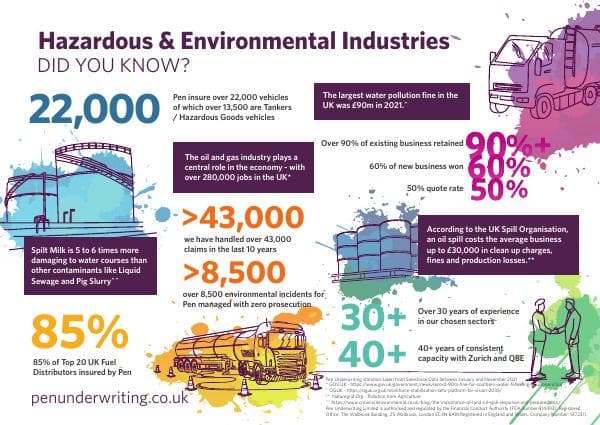 pen-hazardous-and-environmental-infographic-2021