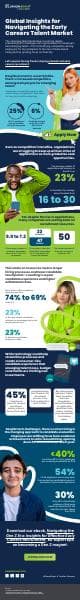 PeopleScout-Early-Careers-Talent-Market-Trends-Infographic