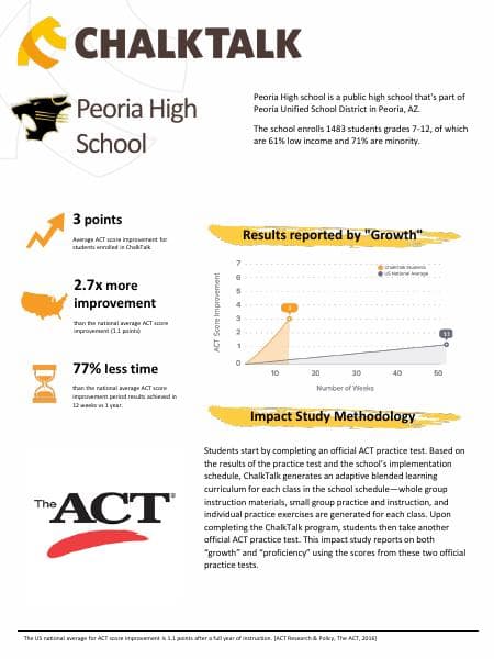 Peoria-HS-Impact-Study-2020