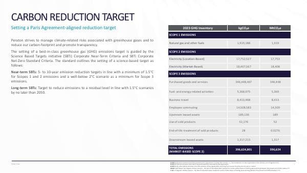 Peraton_CarbonReductionPlan