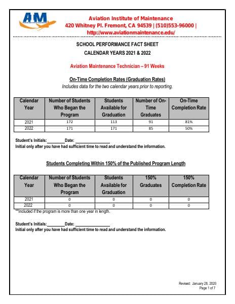 performance-fact-sheet-amt