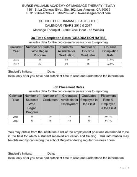 Performance-Fact-Sheets-2016-17-20190618