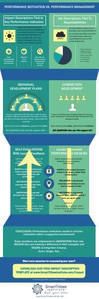 Performance-Motivation-Infographic-2018-Copyright