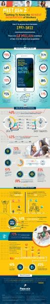 Personiv-GenZ-Infographic-1