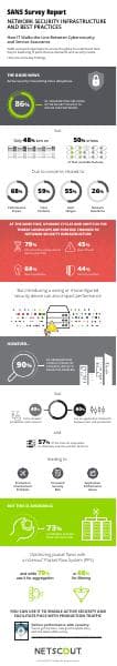 PFS-SANS-Network-Security-Infographic