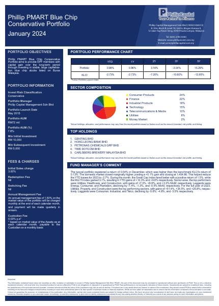 Phillip-PMART-Blue-Chip-Conservative-Portfolio-January-2024