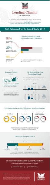 Phoenix-Lending-Climate-Infographic-Q2-2019